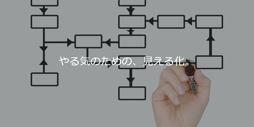 やる気のための、見える化。